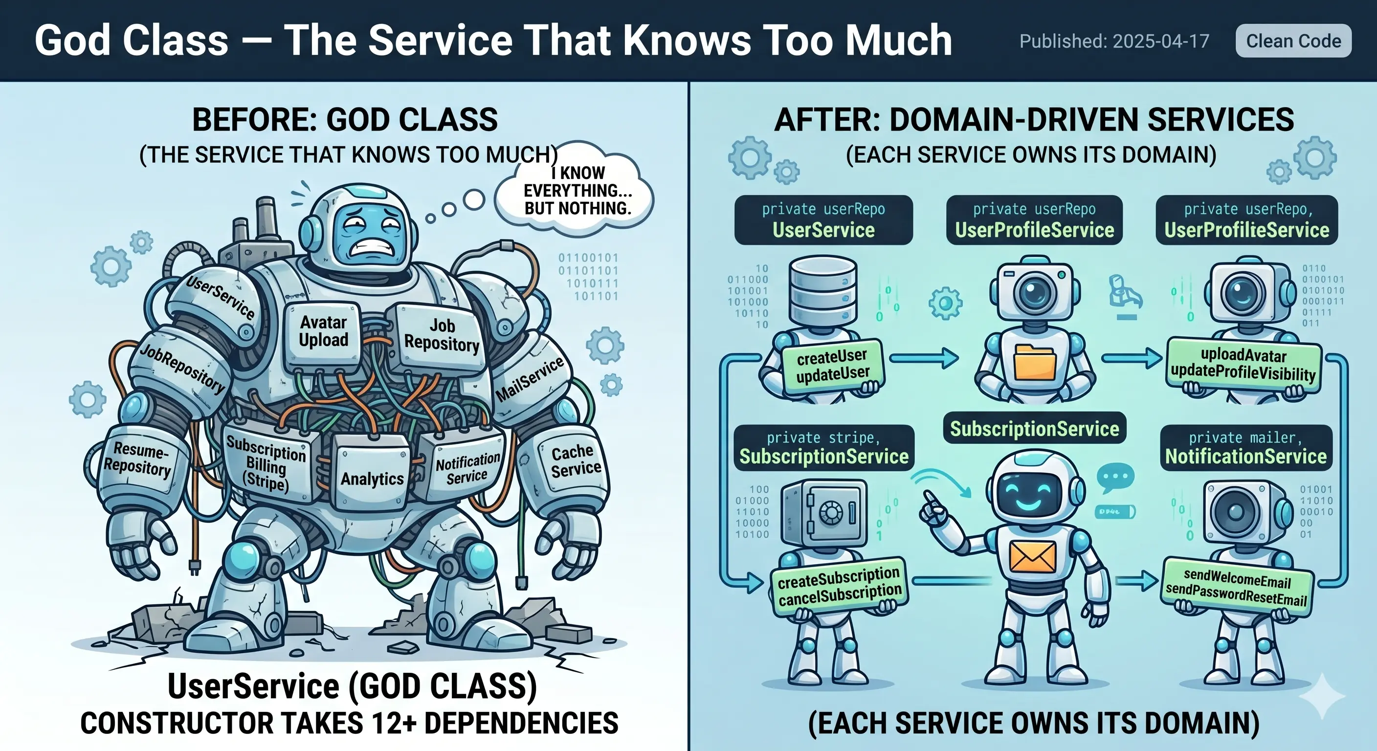 God Class — The Service That Knows Too Much
