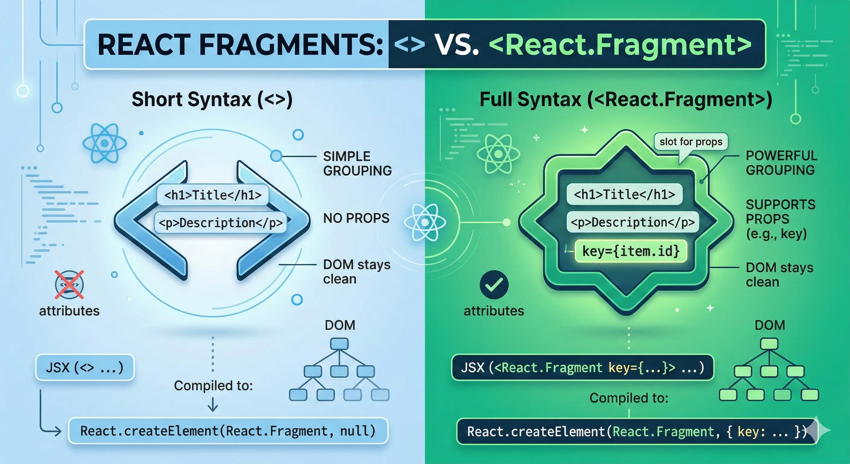 React Fragments